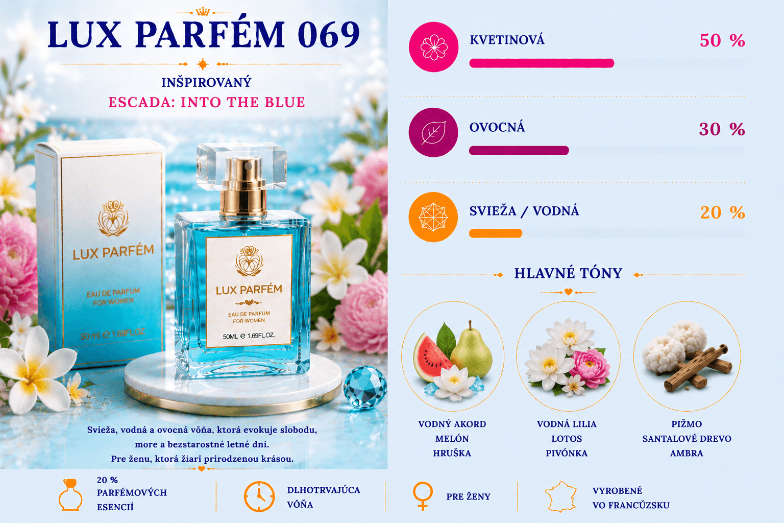 Lux Parfém 069 – Inšpirovaný Escada: Into The Blue
